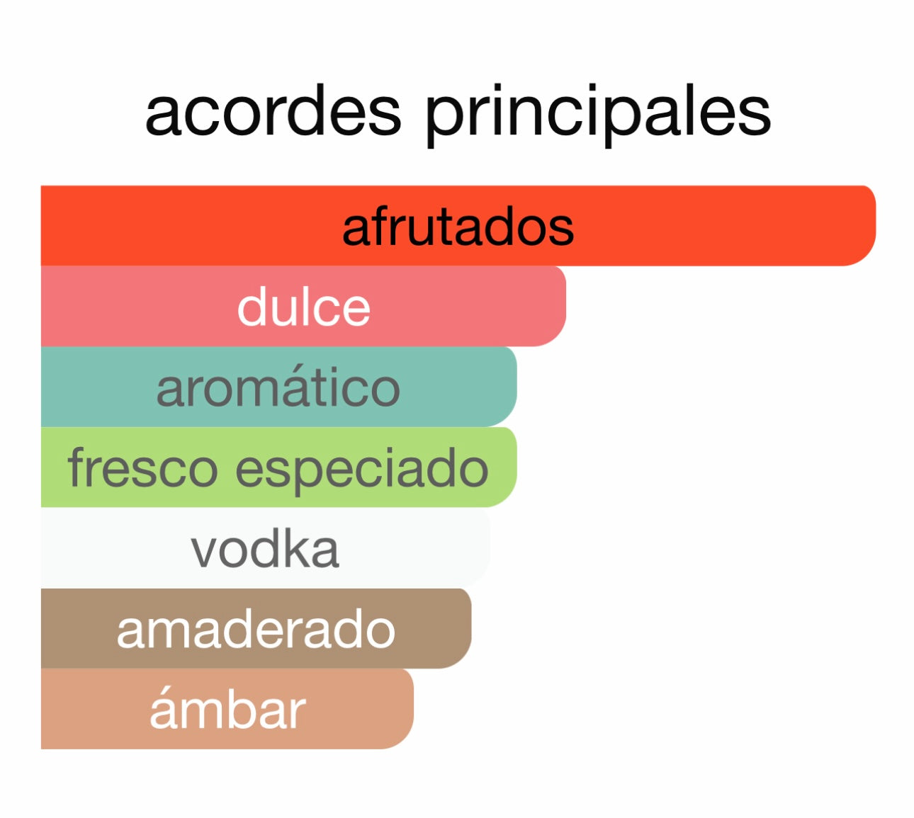 VULCAN BAIE FRENCH AVENUE