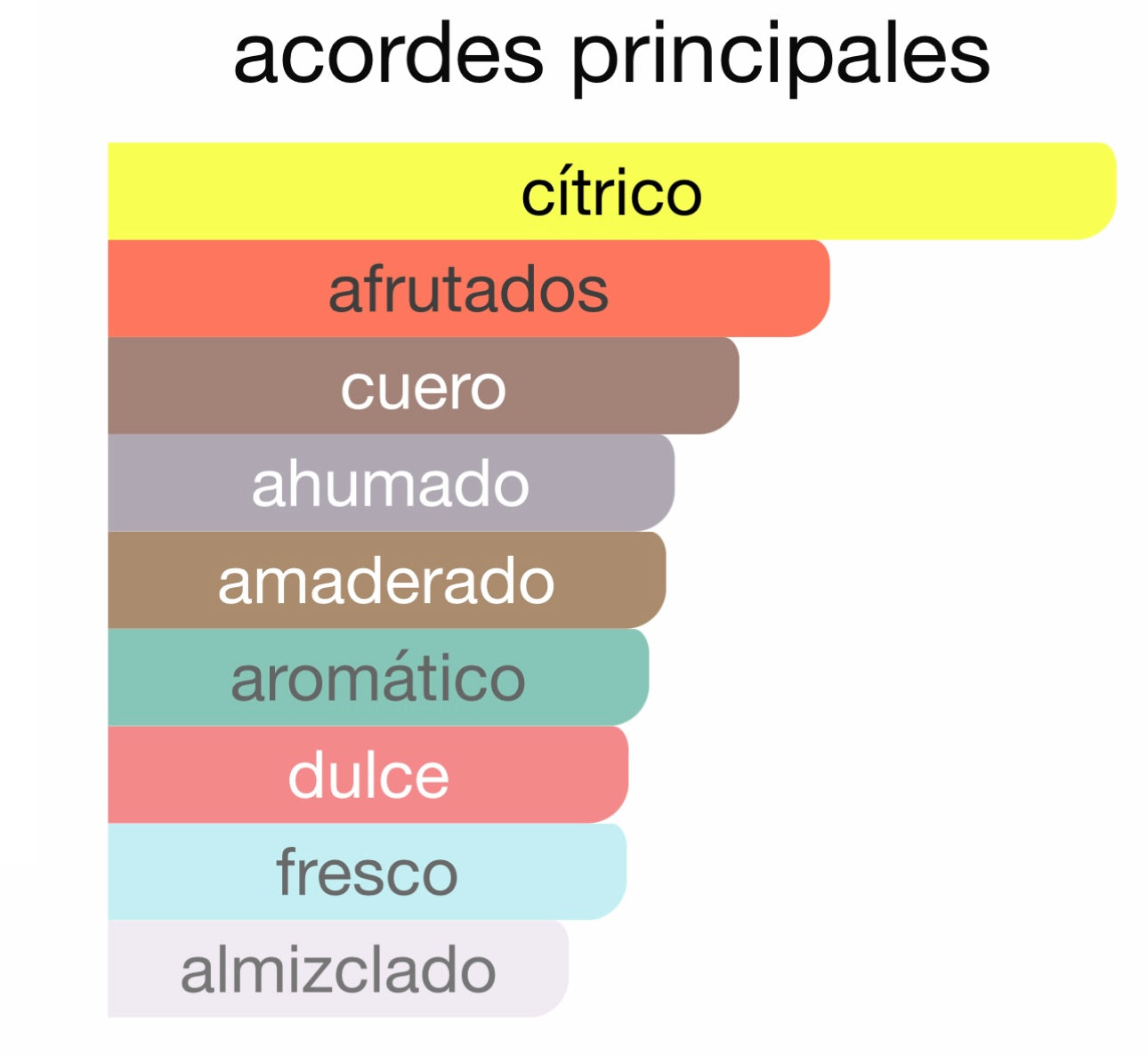 CLUB DE NUIT INTENSE ARMAF