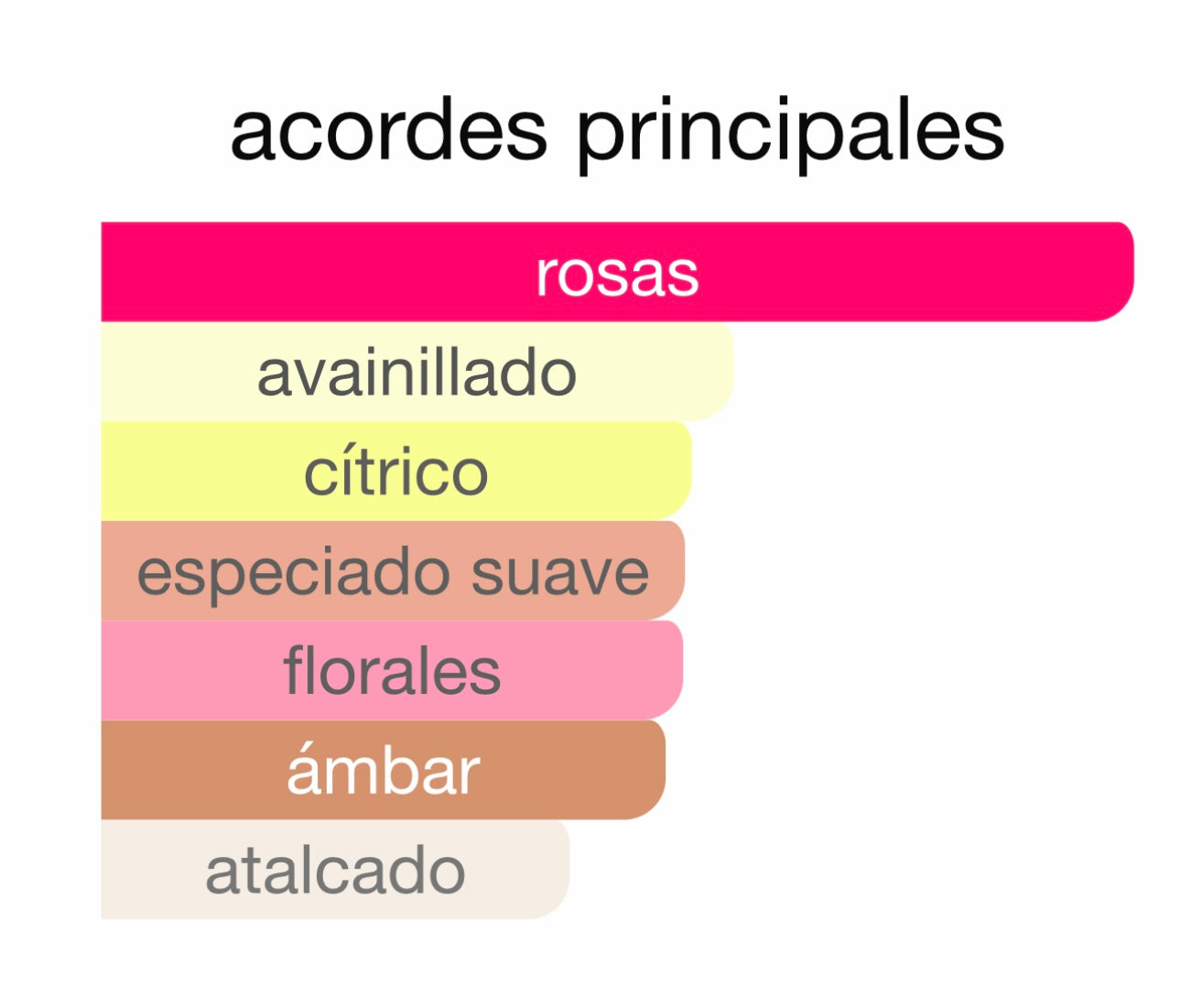 ATOMIC ROSE INITIO